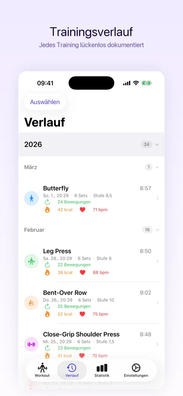 Trainingsverlauf