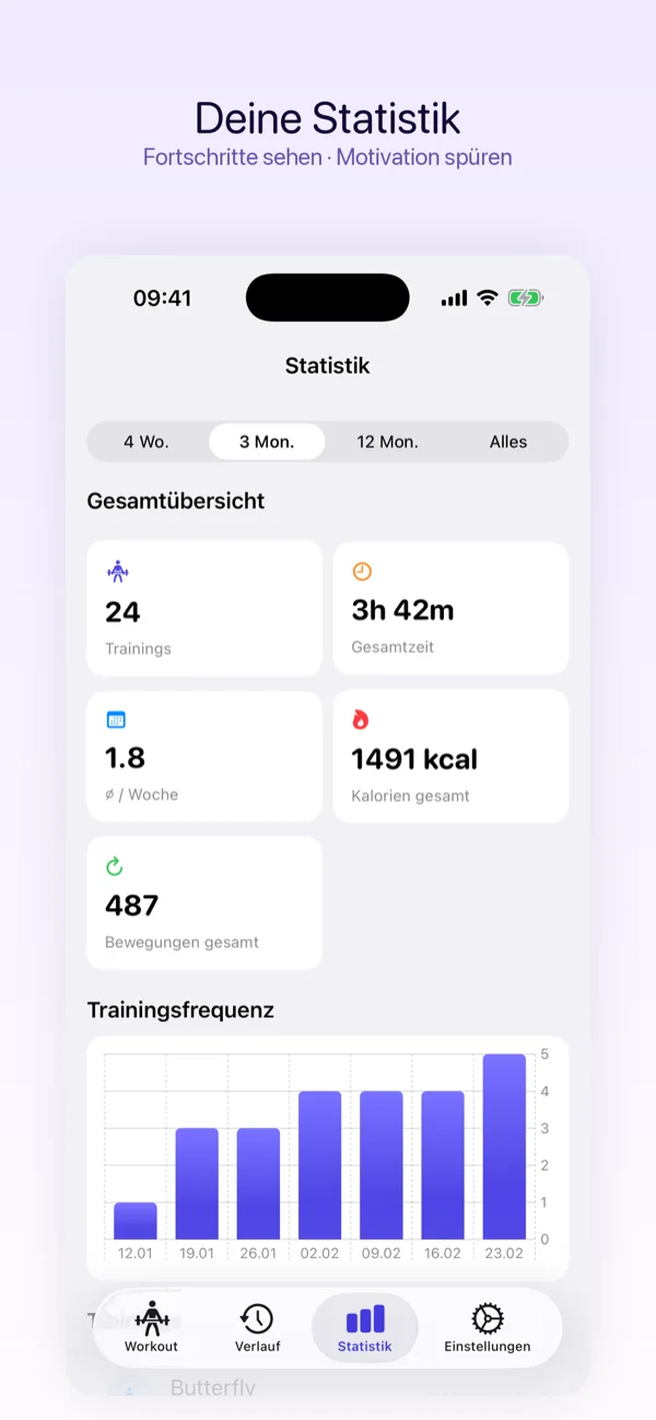 Statistiken