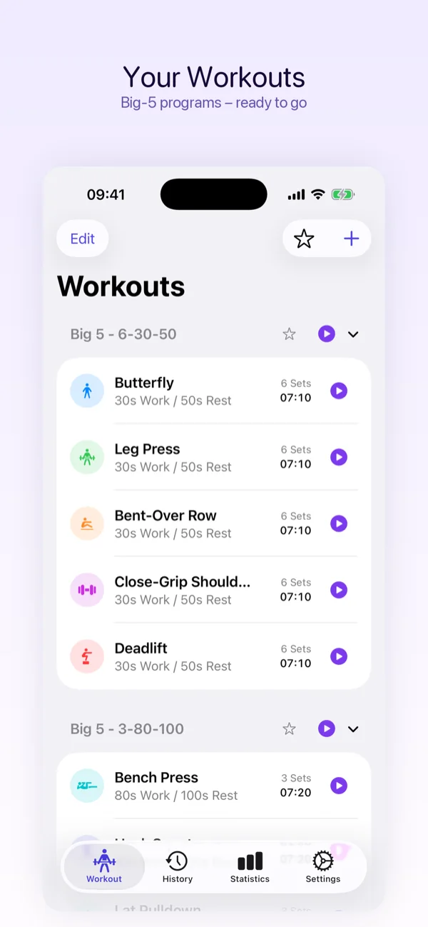Workout Overview